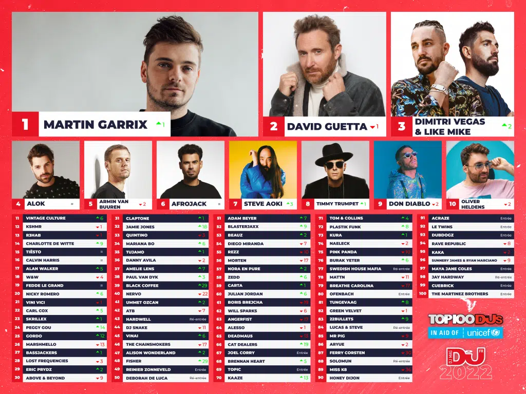Classement Top 100 DJS 2022