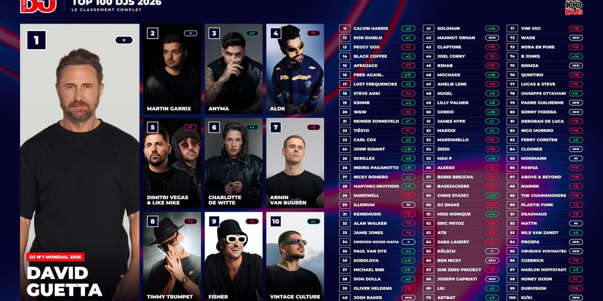 Top 100 Djs 2026 - Générique
