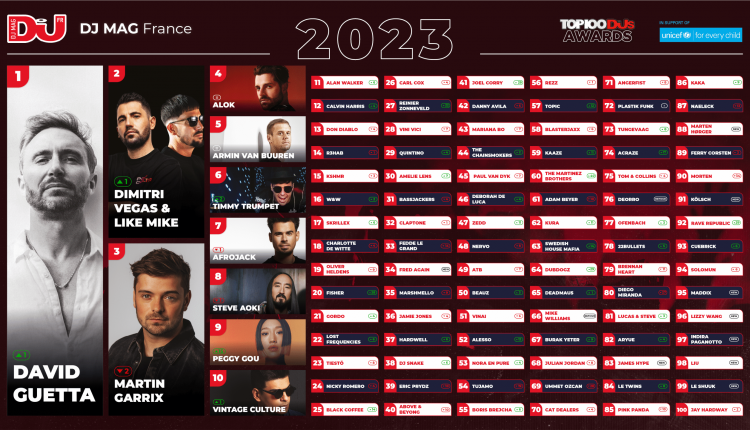 Top100DJs-2023-Generique-2